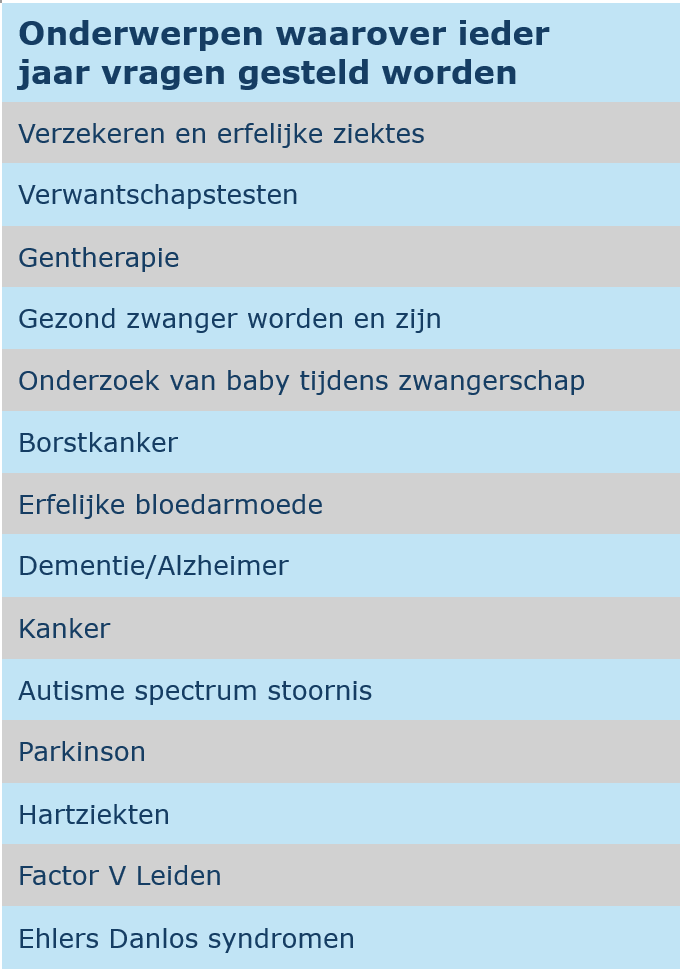 Tabel met ziektes waarover ieder jaar vragen worden gesteld.